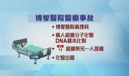香港爆料医疗事故案例最新,揭秘一起惊心动魄的救治危机
