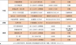 清溪房价最新爆料,涨跌动态一览无余