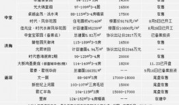 清溪房价最新爆料,涨跌动态一览无余