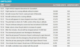 西班牙航班爆料信息最新,揭秘神秘事件背后的真相