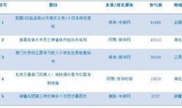 热点爆料最新消息今天新闻,最新爆料新闻聚焦