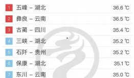 武汉天气最新爆料,最新爆料揭示未来一周天气走势！”
